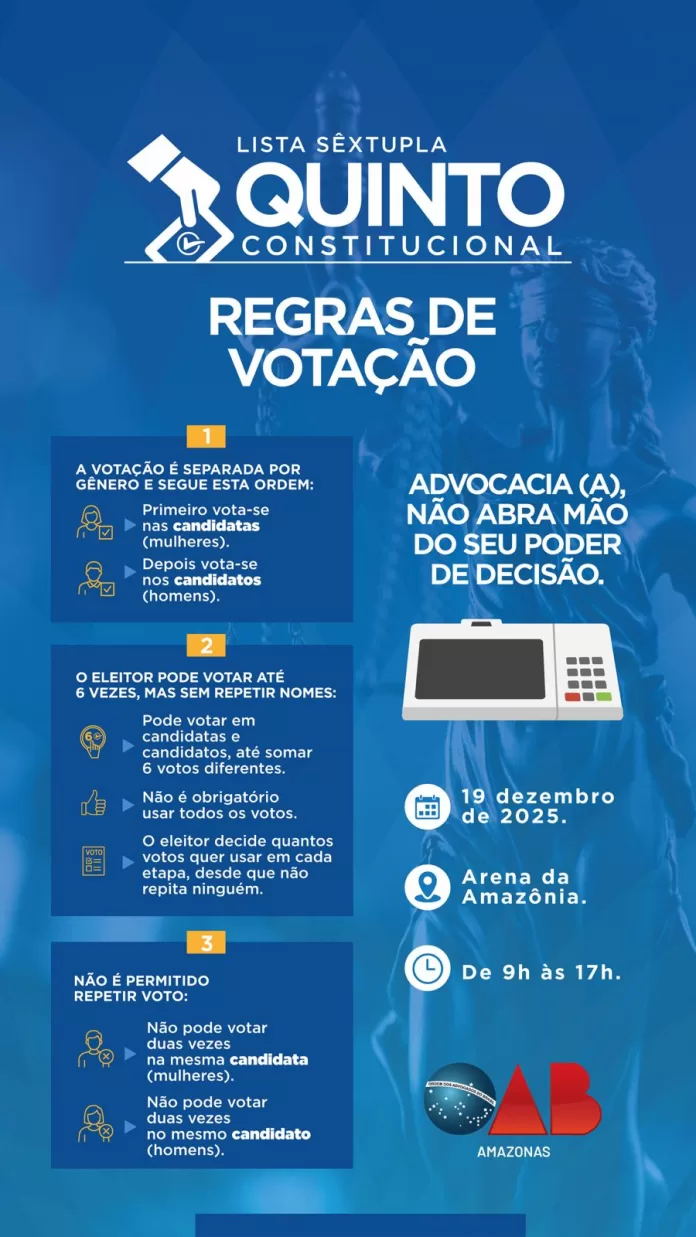 Regras de Votação